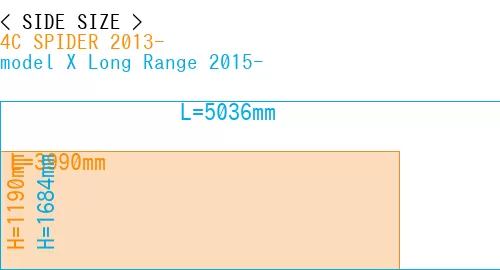 #4C SPIDER 2013- + model X Long Range 2015-